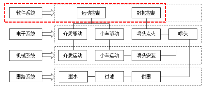 uv打印機(jī),鞋子打印機(jī),紙箱無(wú)版印刷機(jī),uv彩印機(jī),uv打印機(jī)廠家,紙箱無(wú)版打印機(jī)，玩具印花機(jī)，巖板玻璃3D打印機(jī)，紙箱高速打印機(jī)，崗石uv打印機(jī)，玩具uv打印機(jī)，玻璃浮雕數(shù)碼印刷機(jī)，紙箱快速打印機(jī)，紙箱數(shù)碼打印機(jī)，崗石噴墨打印機(jī)，高落差打印機(jī)，3d圖案直噴機(jī)